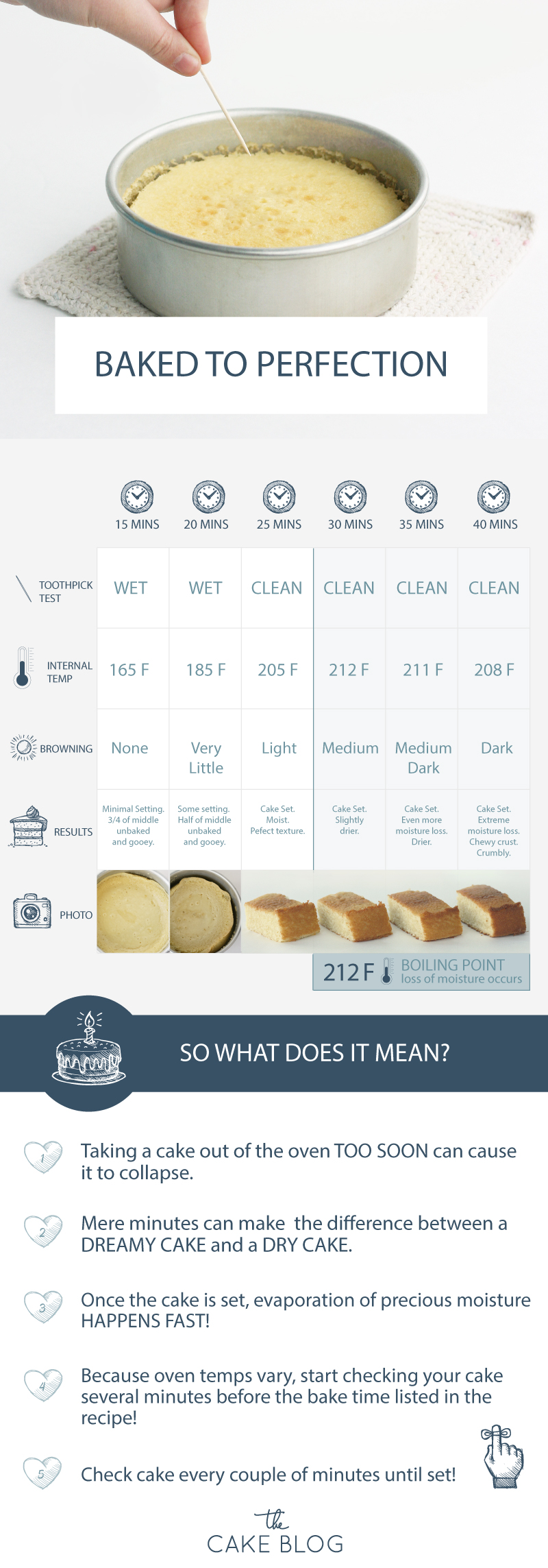 Baked to Perfection - how baking time affects cake moisture and structure | by Summer Stone for TheCakeBlog.com