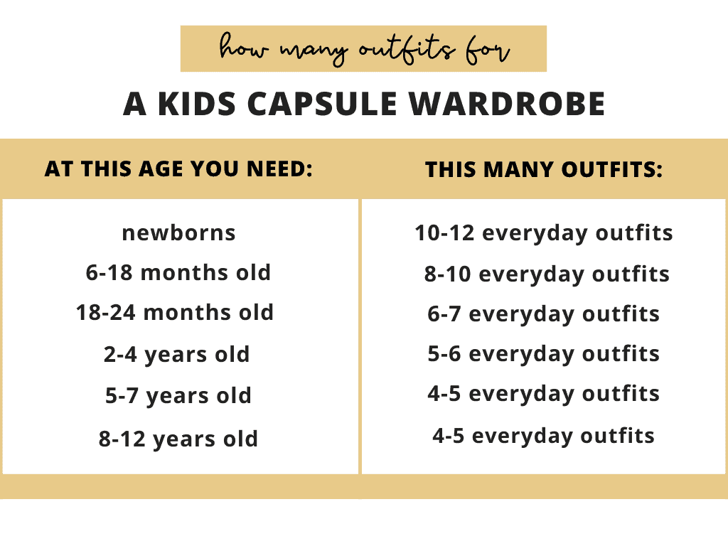 a chart that shows how many outfits your kids need for a capsule wardrobe